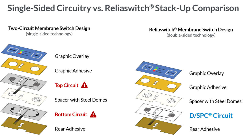 membrane switch design guide