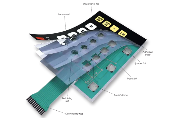 membrana del teclado